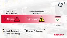 avoid-obsolescence-converting-machine